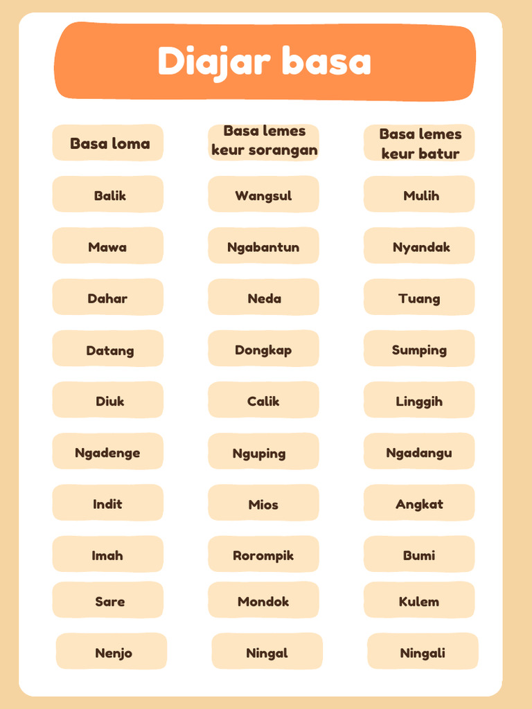 LKPD Bahasa Sunda PDF