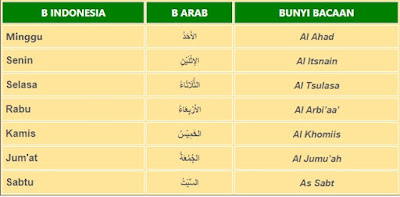 Detail Bahasa Arab Nama Nama Hari Koleksi Nomer 5 Detail Bahasa Arab Nama Nama Hari Koleksi Nomer 5