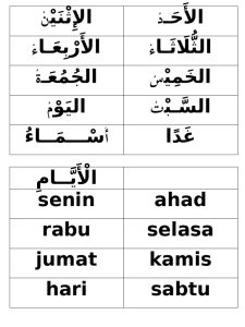 Kartu Bahasa Arab Nama-Nama Hari PDF