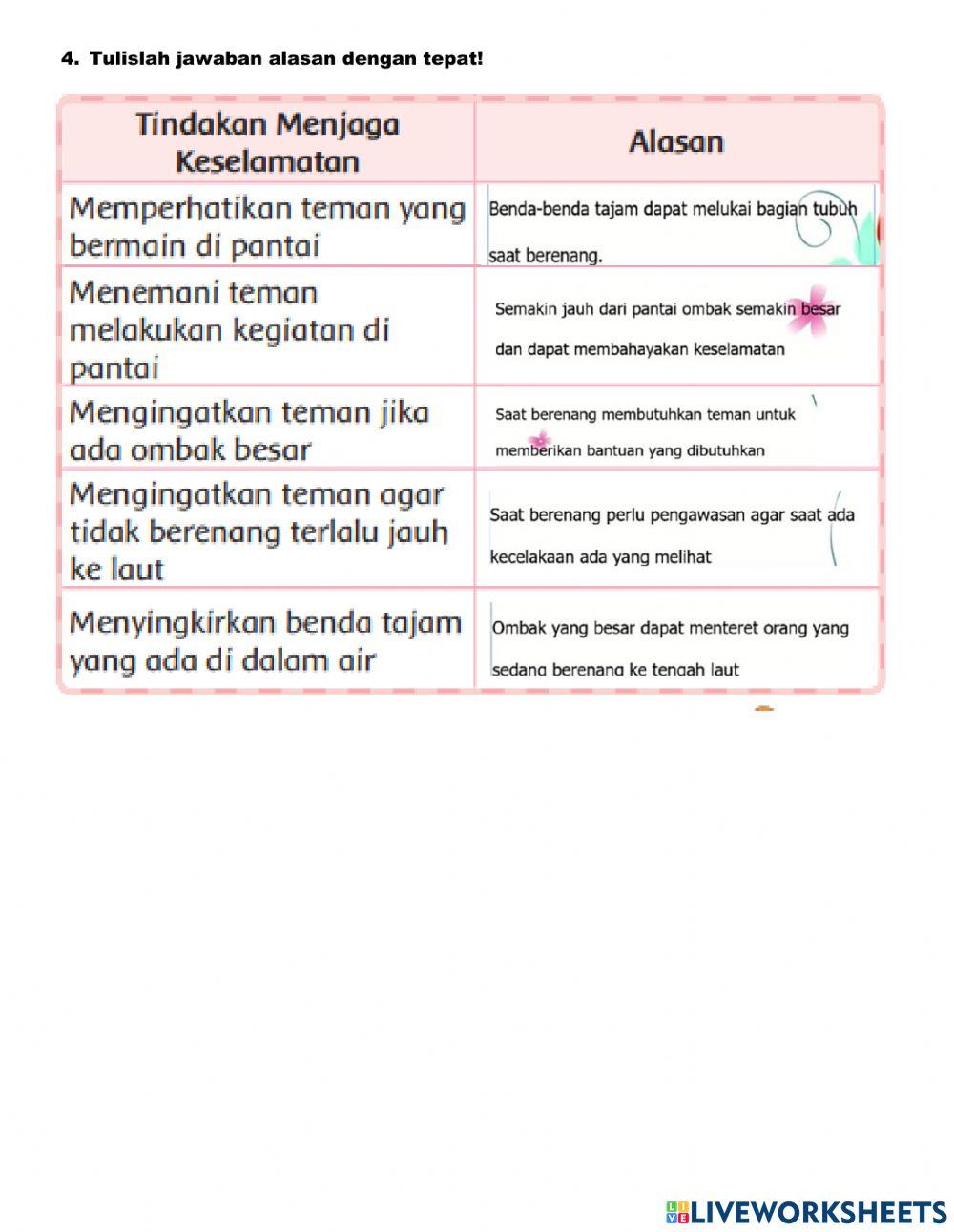 Menguasai Materi Latihan Soal Kelas 4 Tema 2 Subtema 1 Pembelajaran 2