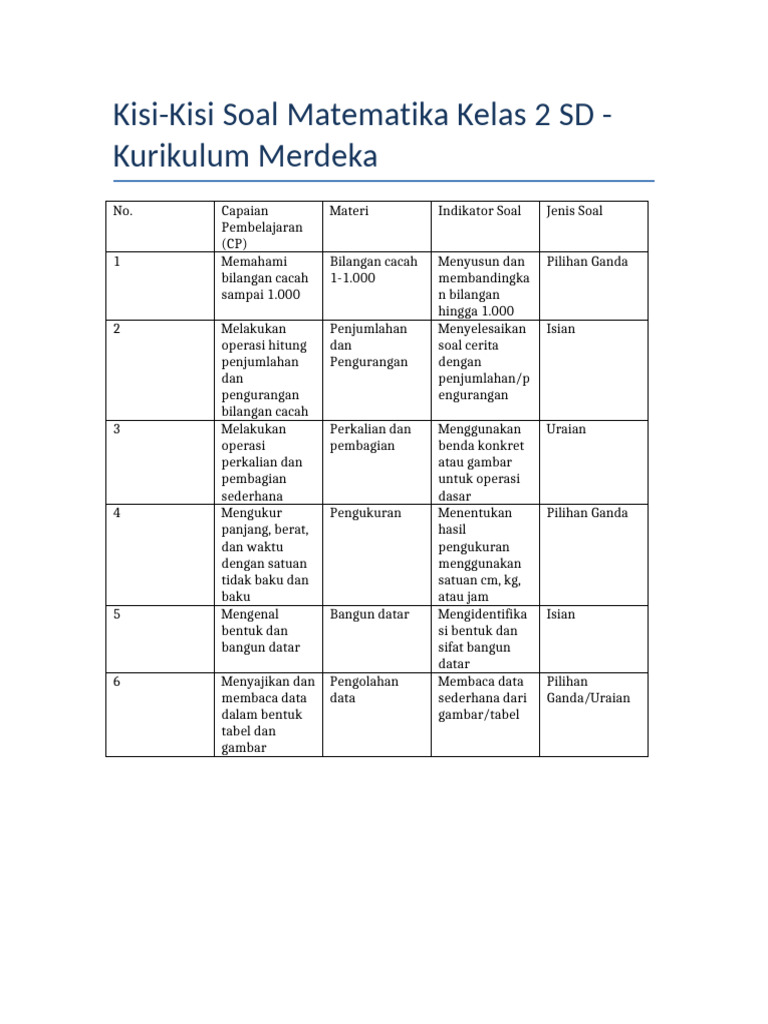 kisi kisi soal kelas 2 semester 1