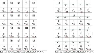 Unicode Hanacaraka Aksara Jawa di Dunia Digital