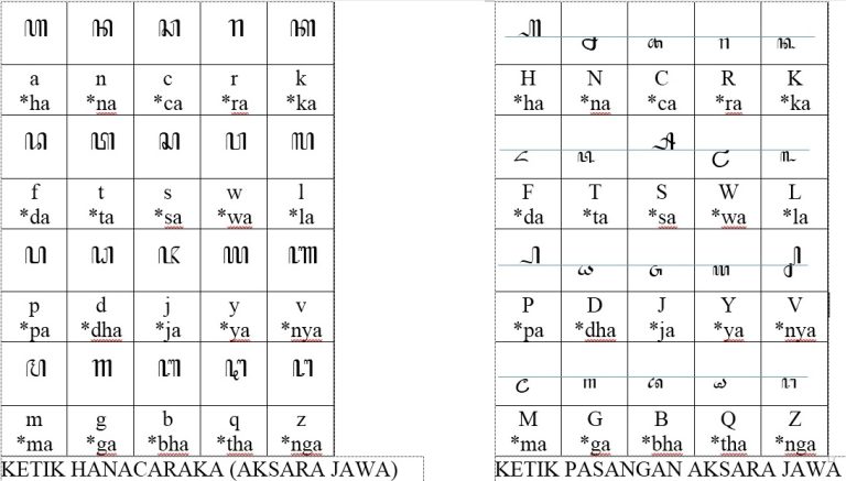 5 Cara Menulis Huruf Hanacaraka di MS Word, Ternyata Semudah Ini