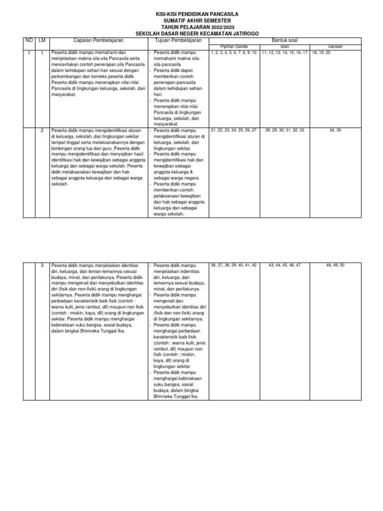 5 Soal PAS Tema 4 Kelas 4 SD Terbaru 2026 dari Bimbel Brilian 5 Soal PAS Tema 4 Kelas 4 SD Terbaru 2026 dari Bimbel Brilian