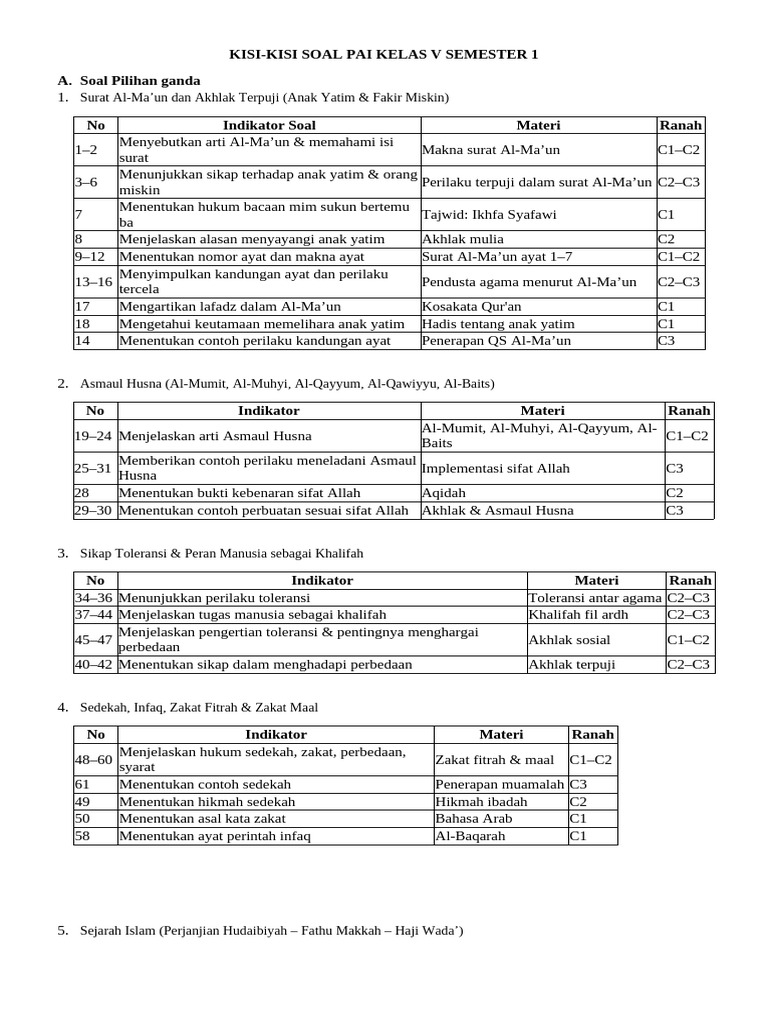 Hanapi Bani: Rahasia download kisi-kisi soal kelas 5 semester 1 kurikulum merdeka Hanapi Bani: Rahasia download kisi-kisi soal kelas 5 semester 1 kurikulum merdeka