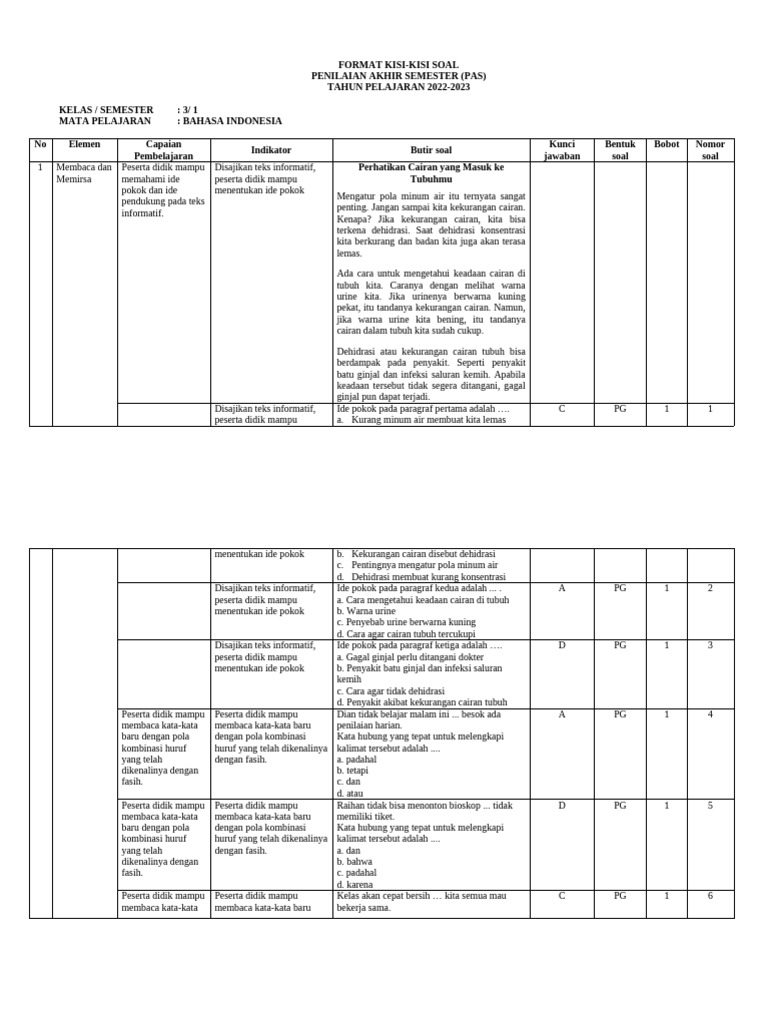Kisi-Kisi Soal Bahasa Indonesia Kelas 3 PDF Kisi-Kisi Soal Bahasa Indonesia Kelas 3 PDF