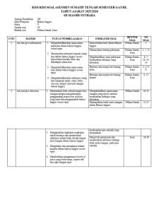 Kisi-Kisi Soal Bahasa Inggris Kelas V PDF