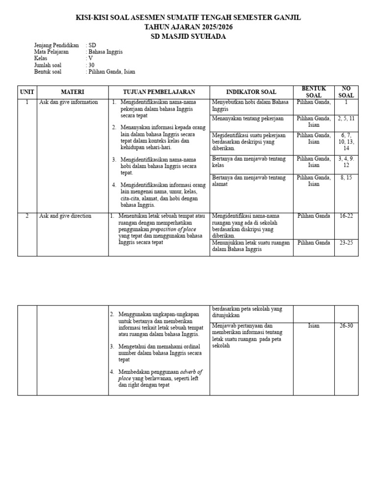 download kisi-kisi soal kelas 5 semester 1 kurikulum merdeka download kisi-kisi soal kelas 5 semester 1 kurikulum merdeka