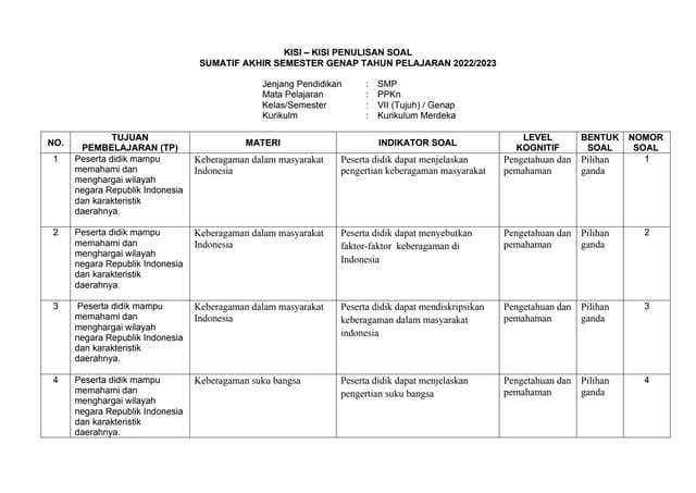 7 Rahasia Menguasai contoh soal dan kisi kisi pkn kelas 7 semester 2 Sebelum Ujian! 7 Rahasia Menguasai contoh soal dan kisi kisi pkn kelas 7 semester 2 Sebelum Ujian!