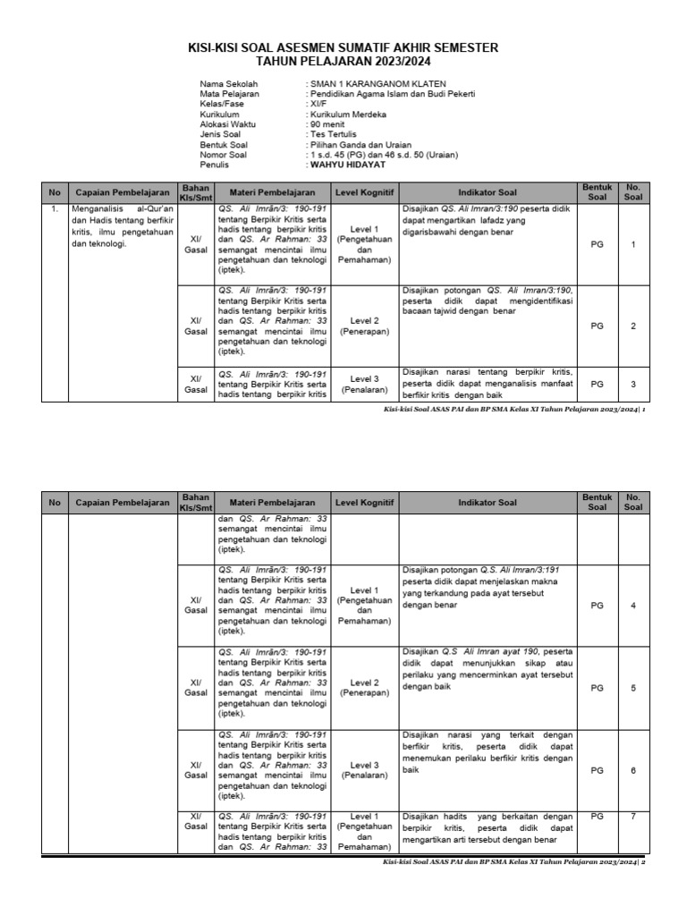 Terungkap! Contoh soal dan kisi-kisi untuk kelas 11 semester 2 wajib dipelajari ujian Terungkap! Contoh soal dan kisi-kisi untuk kelas 11 semester 2 wajib dipelajari ujian