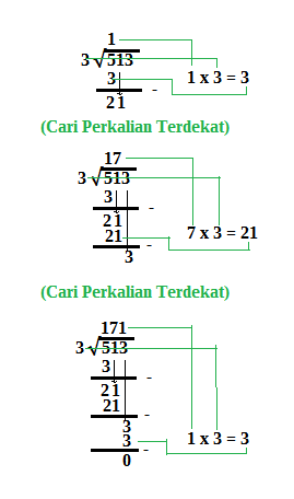 Ternyata Ini Rahasia Cepat Selesaikan Soal Tentang Pembagian Kurung Kelas 3